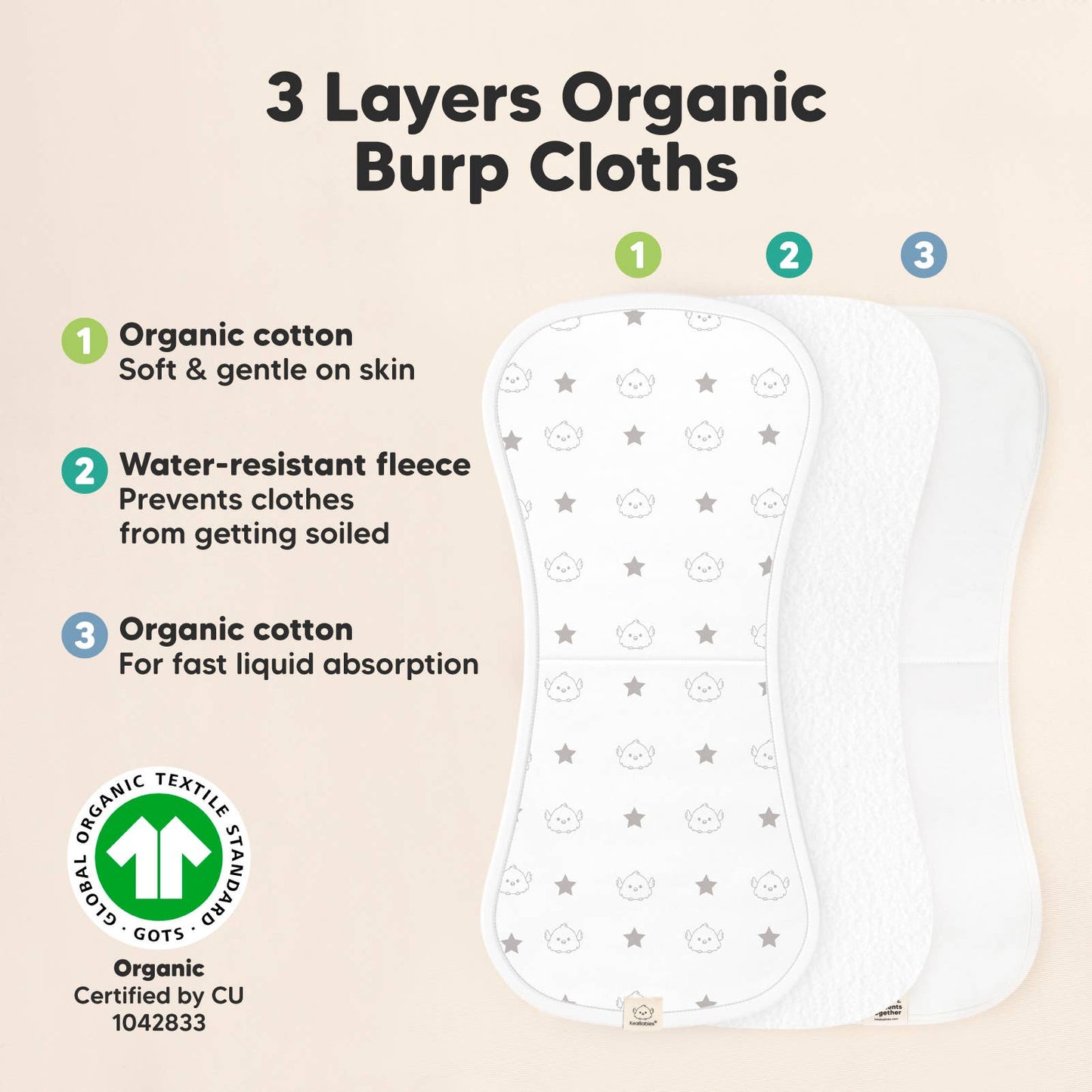 Constellation Pack Urban Burp Cloths
